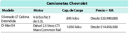 Camioneta Chevrolet.