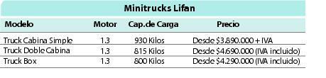 Minitrucks Lifan.