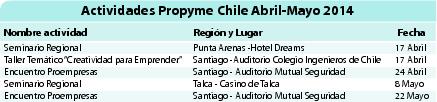 Actividades Propyme Chile Abril-Mayo 2014.