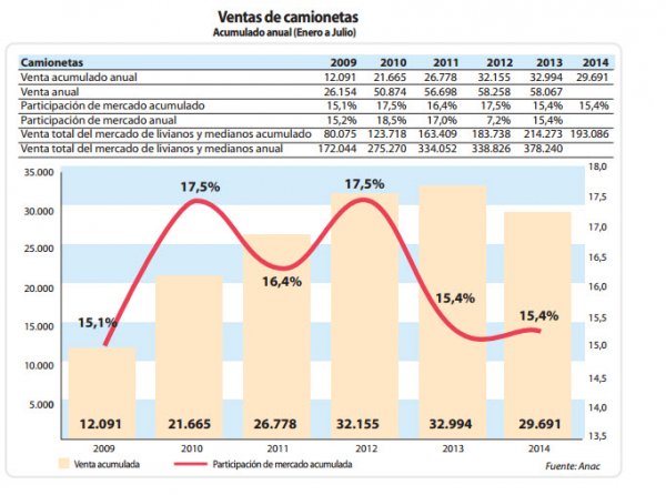 Venta de camiones.