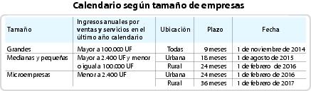 Calendario según tamaño de empresas.