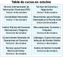 Tabla de cursos en octubre.