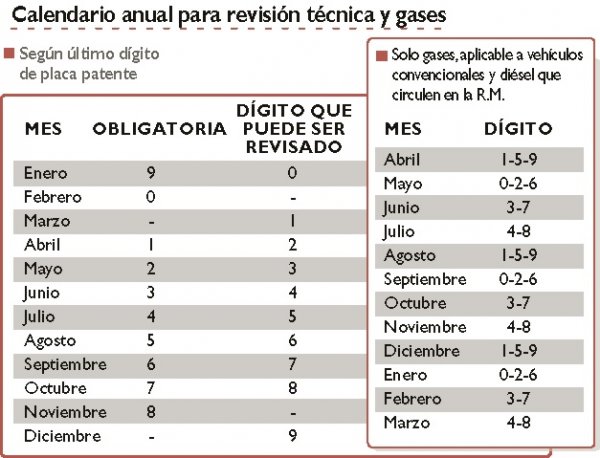 Calendario anual para revisión técnica y gases. 