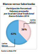 Blancas versus Saborizadas.