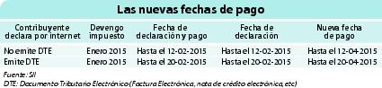 Nuevas fechas de pago.