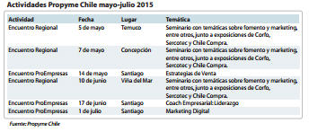 Actividades Propyme Chile mayo-julio 2015.