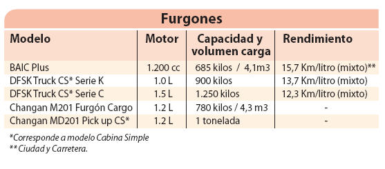 Furgones.