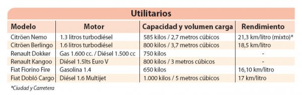 Utilitarios.