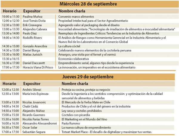 Miércoles 28 de septiembre y Jueves 29 de septiembre.