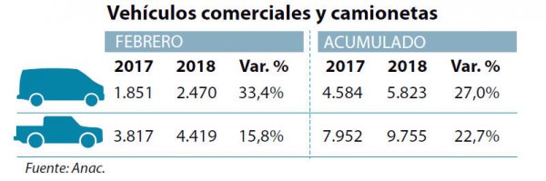 Vehículos comerciales y camionetas.