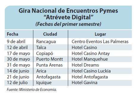 Gira Nacional de Encuentros Pymes "Atrévete Digital".