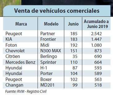 Venta de vehículos comerciales.