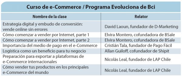 Curso de e-Commerce / Programa Evoluciona de Bci.