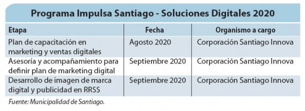 Programa Impulsa Santiago - Soluciones Digitales 2020.