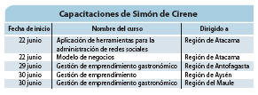 Capacitaciones de Simón de Cirene.