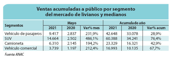 Ventas acumuladas a público por segmento del mercado de livianos y medianos