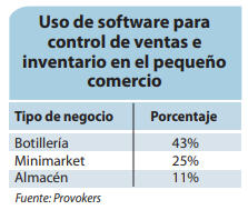 Uso de software para control de ventas e inventario en el pequeño comercio. 