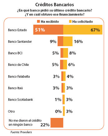 Créditos Bancarios.