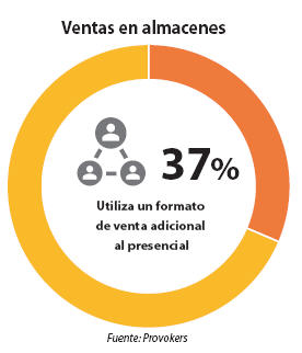 Ventas en almacenes.