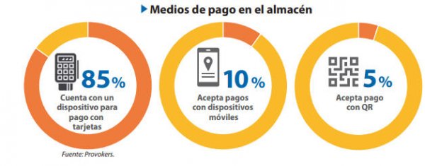 Medios de pago en el almacén.