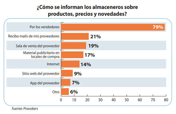 En la región de Coquimbo imparten cursos de destilación pisquera.