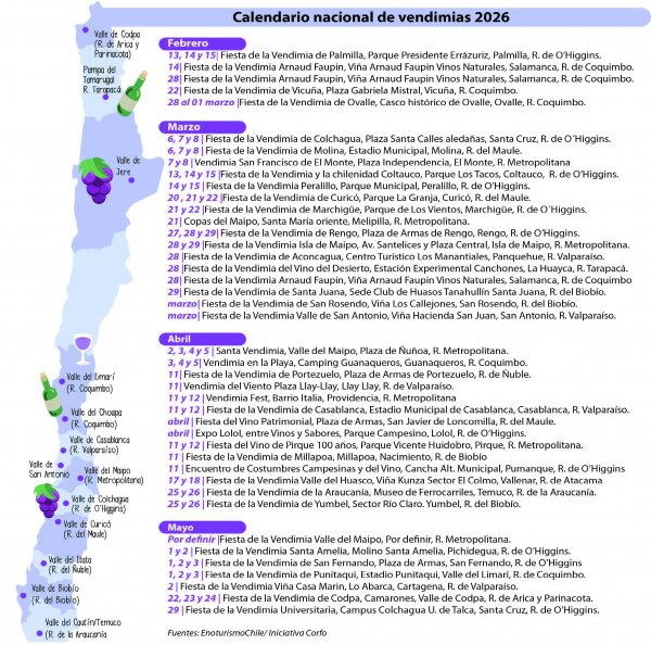 El calendario nacional de vendimias está sujeto a modificaciones

Recorrido de fechas y lugares para celebrar
